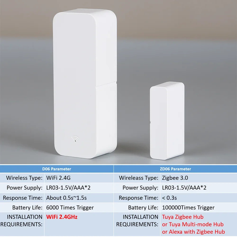 Smart Home Door Sensor